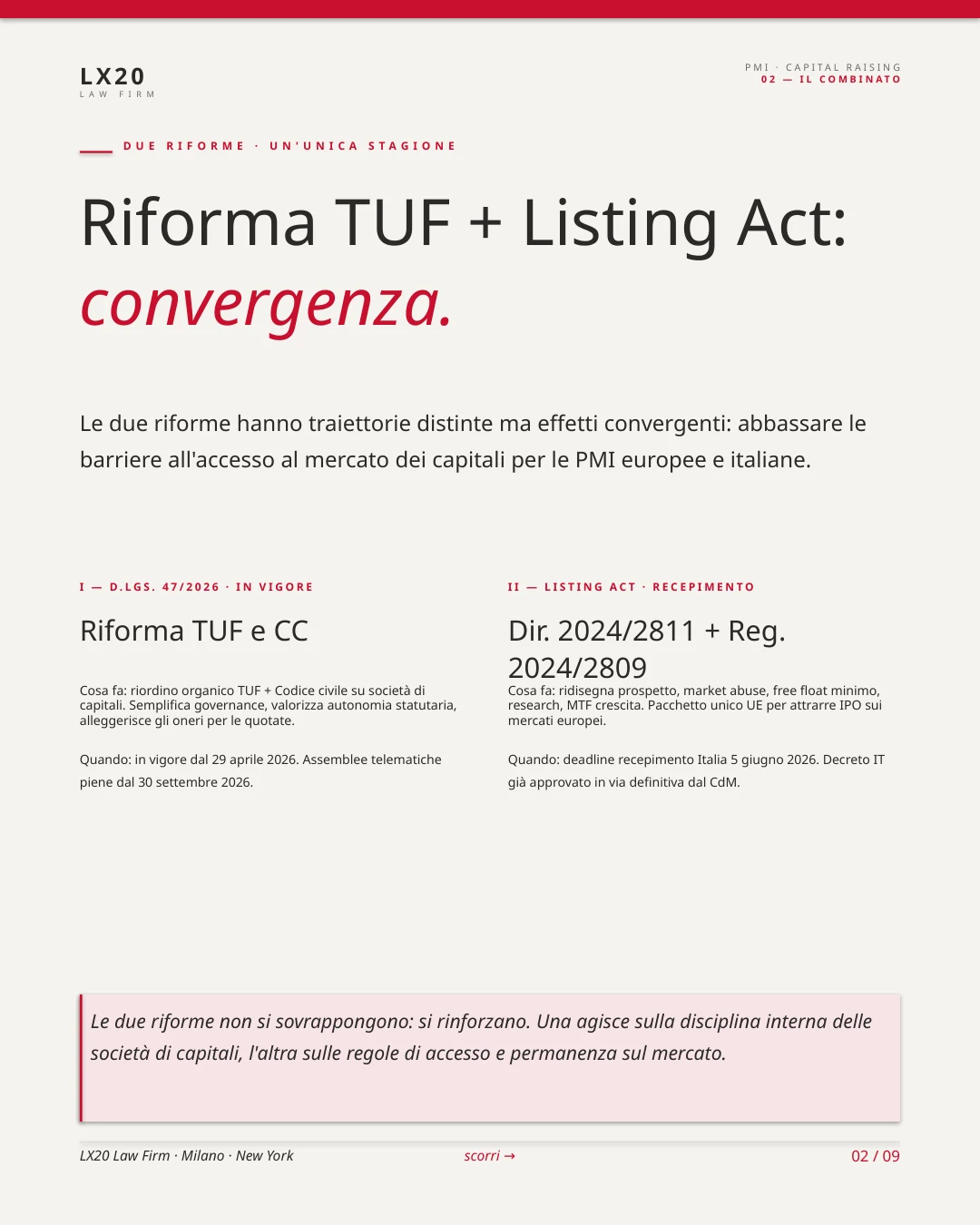 SMEs and the Listing Act — what changes — slide 2
